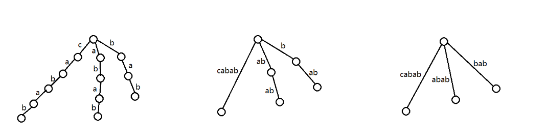 suffix-tree_cabab1.png