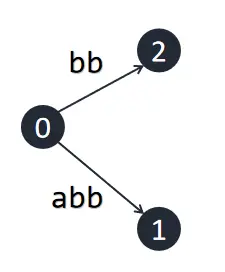 suffix-tree_abb.webp